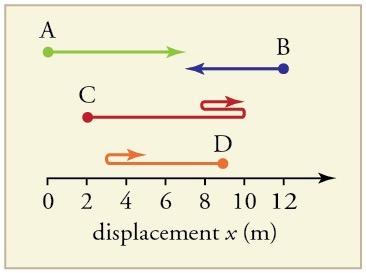 <b>Figure 2.59:</b> Different paths travelled.