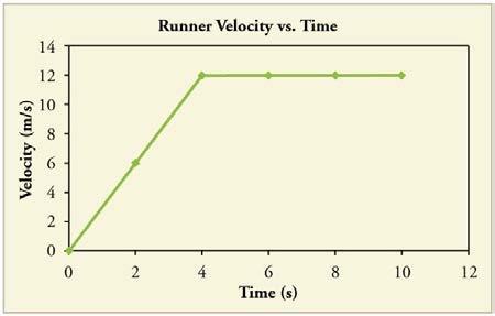 Abstract Sprinter High Speed Start To Race Motion Trail Stock