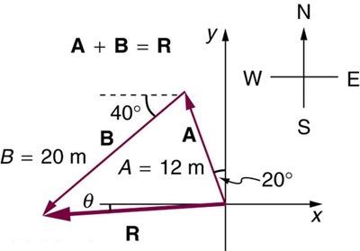 <b>Figure 3.54:</b> Vector illustration of the path walked.