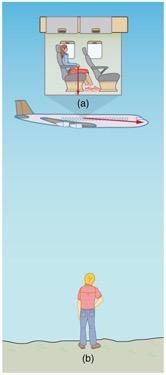 <b>Figure 3.8:</b> An airline passenger drops a coin straight down to the floor of the airplane.