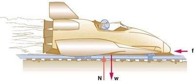 <b>Figure 4.32</b> A rocket sled.