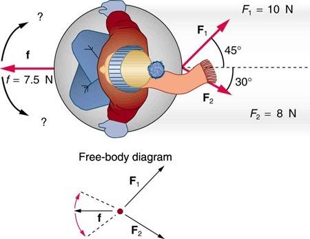 <b>Figure 4.36</b> An overhead view of the horizontal forces acting on a child's snow saucer sled.