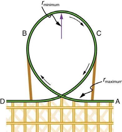 <b>Figure 6.38</b> Teardrop-shaped loops are used in the latest roller coasters so that the radius of curvature gradually decreases to a minimum at the top. This means that the centripetal acceleration builds from zero to a maximum at the top and gradually decreases again. A circular loop would cause a jolting change in acceleration at entry, a disadvantage discovered long ago in railroad curve design.