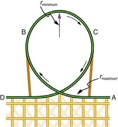 coaster roller force centripetal loop physics diagram loops body acceleration figure car radius circular vertical question college coasters clipart point