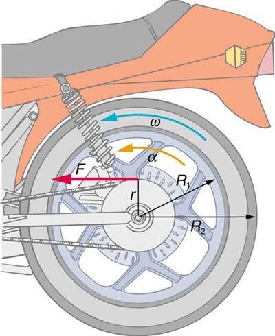 <b>Figure 10.38</b> A motorcycle wheel has a moment of inertia approximately that of an annular ring.