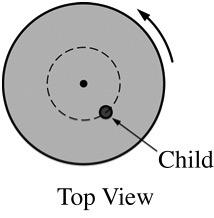 <b>Figure 10.42</b> A curved arrow lies at the side of a gray disk. There is a point at the center of the disk, and around the point there is a dashed circle. There is a point labeled “Child” on the dashed circle. Below the disc is a label saying “Top View”.