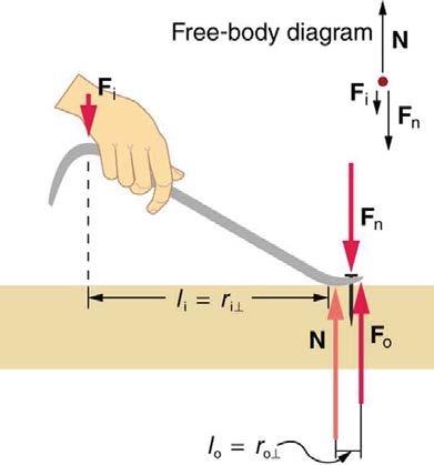 <b>Figure 9.24</b> A nail puller to demonstrate mechanical advantage.