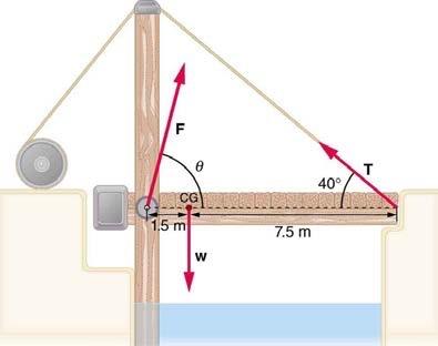<b>Figure 9.35</b> A small drawbridge.