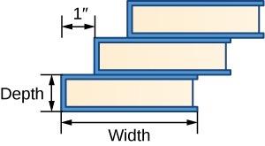 <b>Figure 9.48</b> Books stacked upon eachother, each offset by 1 inch from the one below.