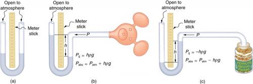 absolute pressure meter