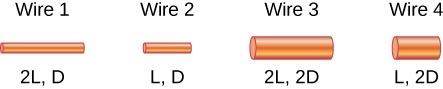 <b>Figure 20.48</b> Four wires, with lengths and diameters given as factors of L and D respectively.