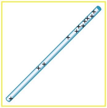 <b>Figure 18.50</b>