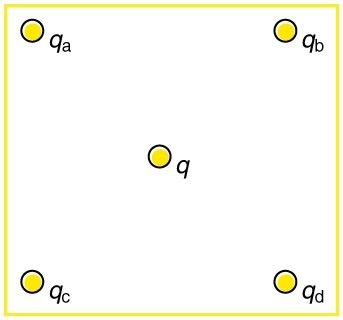 <b>Figure 18.52</b> Four charges distributed at the corners of a square, with a charge in the center.