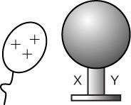 <b>Figure 18.60</b> A charged balloon and a metal sphere.