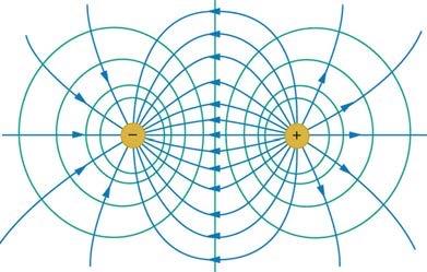 <b>Figure 19.14</b> Equipotential and electric field lines from two adjacent opposite point charges.