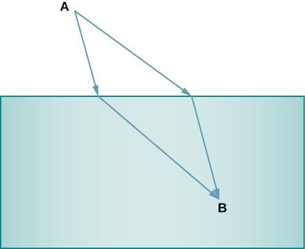 <b>Figure 25.57</b>