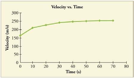 <b>Figure 2.63</b>