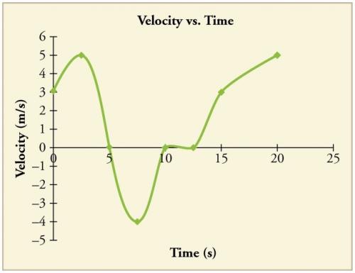 <b>Figure 2.65</b>