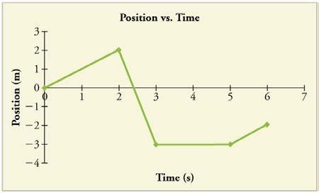 <b>Figure 2.68</b>