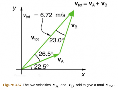 <b>Figure 3.55</b>