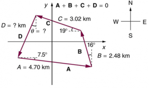 Openstax College Physics Solution Chapter 3 Problem 22 Problems Exercises Openstax College Physics Answers