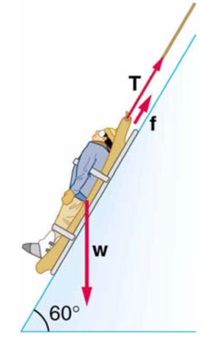 A rescue sled and victim are lowered down a steep slope.