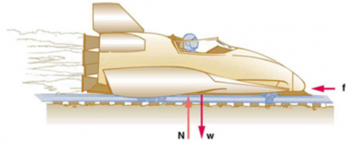 <b>Figure 4.31</b> Rocket sled.