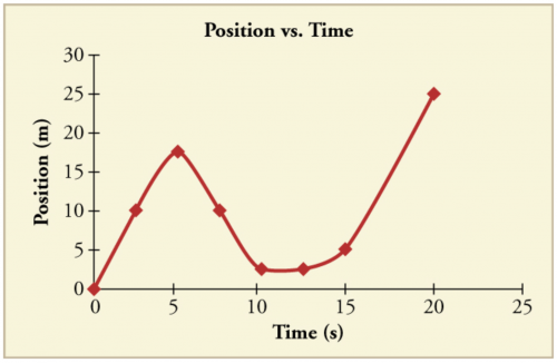 <b>Figure 2.64</b>