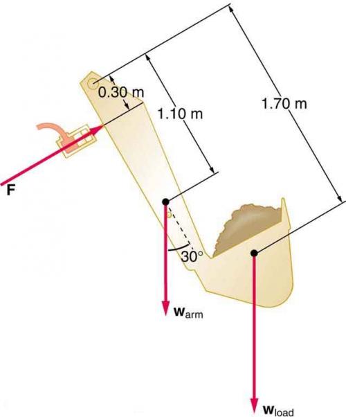 <b>Figure 11.44</b> Hydraulic and mechanical lever systems are used in heavy machinery such as this back hoe.