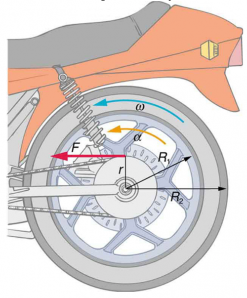 <b>Figure 10.38</b> A motorcycle wheel.