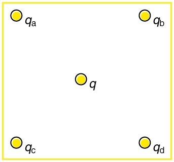 <b>Figure 18.52</b> A distribution of charges at the corner of a square, and one charge in the middle.