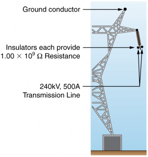<b>Figure 21.51</b> High voltage transmission line carrying 5.00 x 10^2 A hung from a grounded metal transmission tower. The row of ceramic insulators provide 1.00 x 10^9 ohms of resistance each.