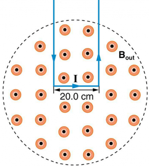 <b>Figure 22.56</b> A rectangular loop of wire carrying a current is perpendicular to a magnetic field. The field is uniform in the region shown and is zero outside that region.