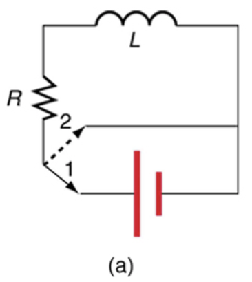 <b>Figure 23.44</b> (a) An RL circuit with a switch to turn current on and off. When in position 1, the battery, resistor, and inductor are in series and a current is established. In position 2, the battery is removed and the current eventually stops because of energy loss in the resistor.