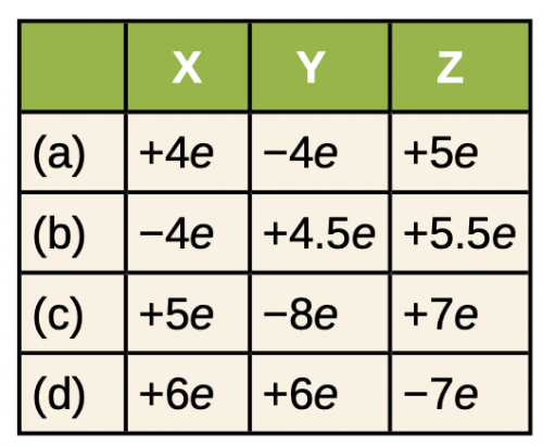 Charge distribution possibilities among the three spheres after collision.