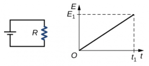 <b>Figure 20.49</b>