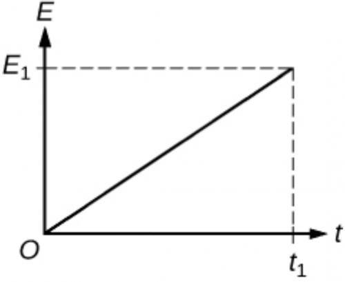 <b>Figure 21.62</b>