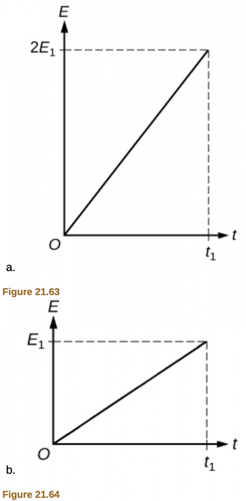 <b>Figure 21.63</b>
