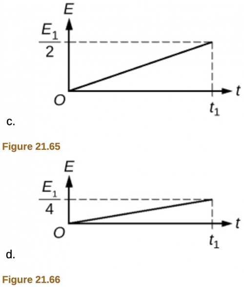 <b>Figure 21.65</b>