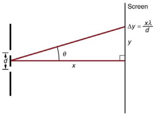 <b>Figure 27.56</b> 