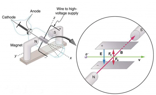 <b>Figure 30.7</b> This schematic shows the electron beam in a CRT passing through crossed electric and magnetic fields and causing phosphor to glow when striking the end of the tube.