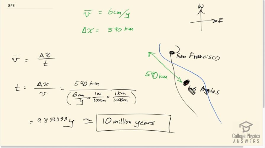 OpenStax College Physics, Chapter 2, Problem 8 (PE) video thumbnail