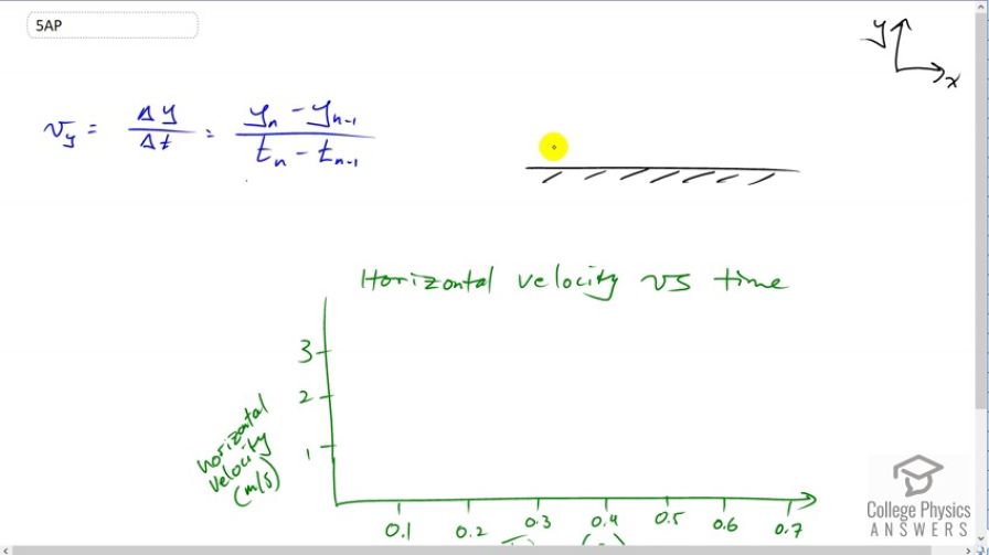 OpenStax College Physics For AP® Courses, Chapter 3, Problem 5 (Test ...