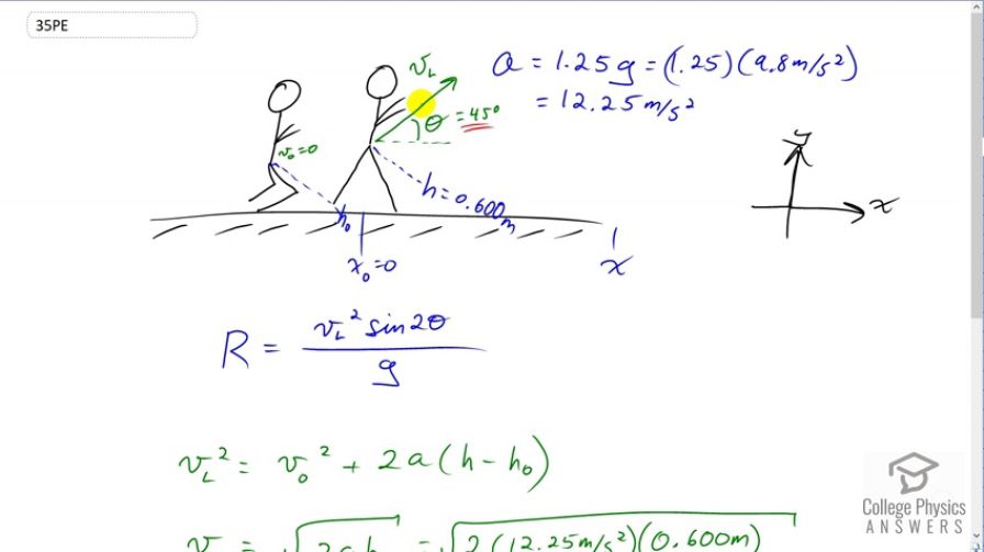 OpenStax College Physics, Chapter 3, Problem 35 (PE) video thumbnail