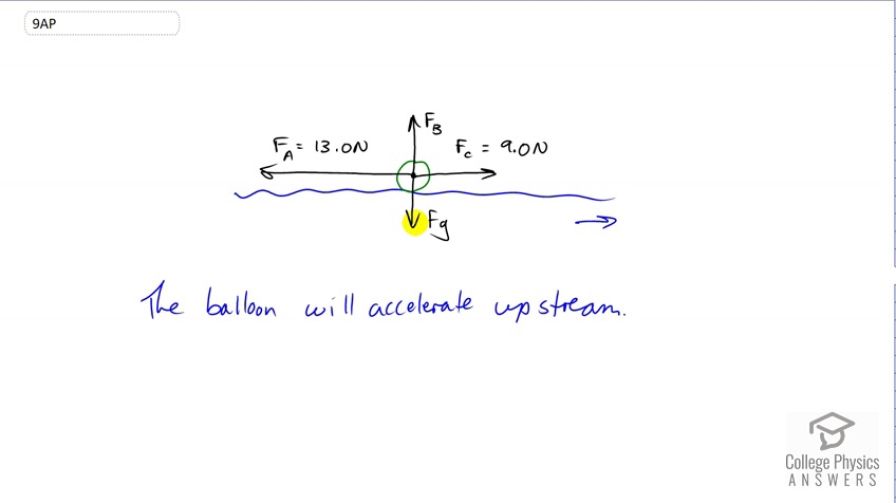 OpenStax College Physics, Chapter 4, Problem 9 (AP) video thumbnail