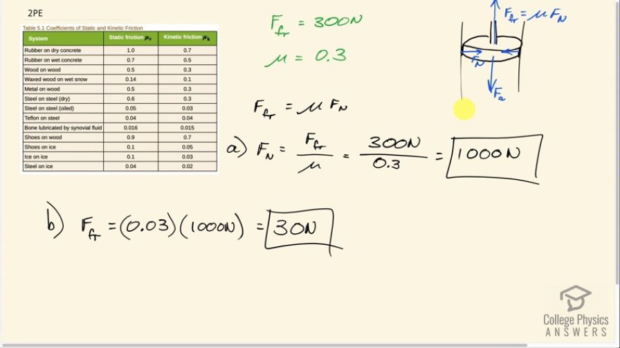 OpenStax College Physics, Chapter 5, Problem 2 (PE) video thumbnail