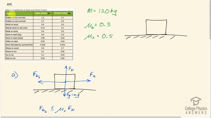 OpenStax College Physics, Chapter 5, Problem 4 (PE) video thumbnail