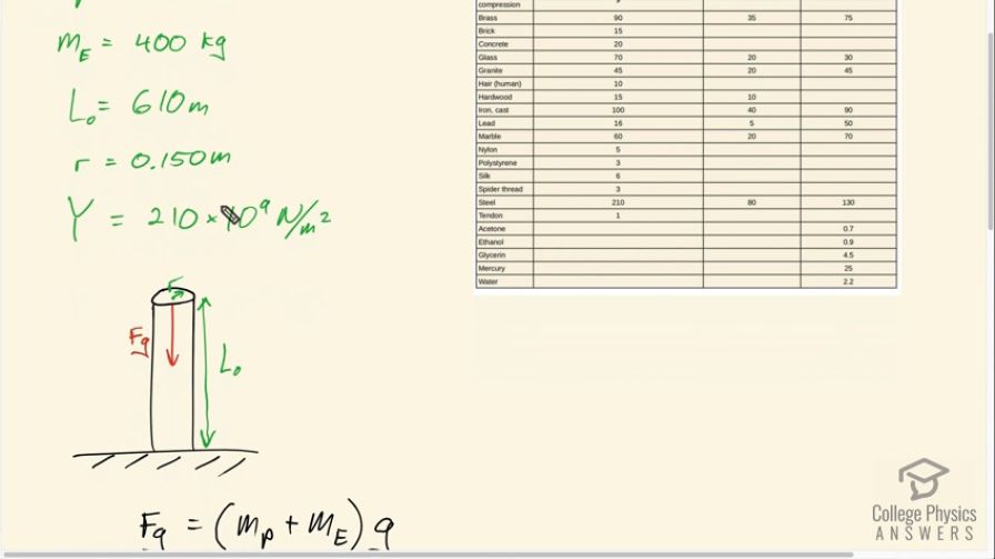 OpenStax College Physics, Chapter 5, Problem 32 (PE) video thumbnail