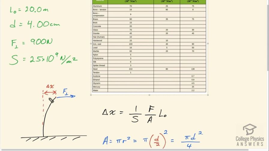 OpenStax College Physics, Chapter 5, Problem 34 (PE) video thumbnail