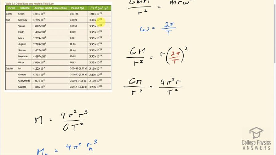 OpenStax College Physics Answers, Chapter 6, Problem 46 video poster image.